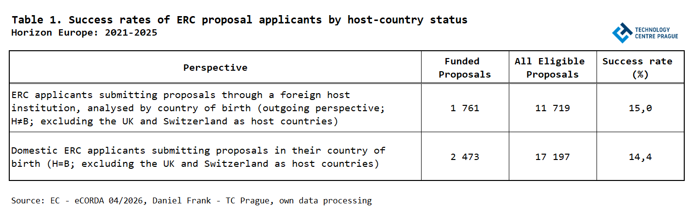 TS1_ERC_TC Prague.png TS1_ERC_TC Prague.png